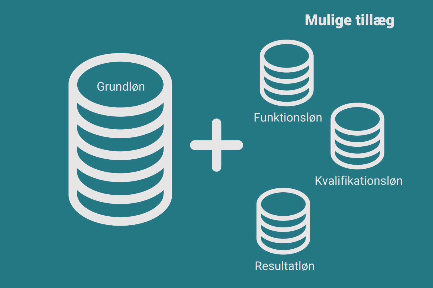 grafik der viser mulige løntillæg