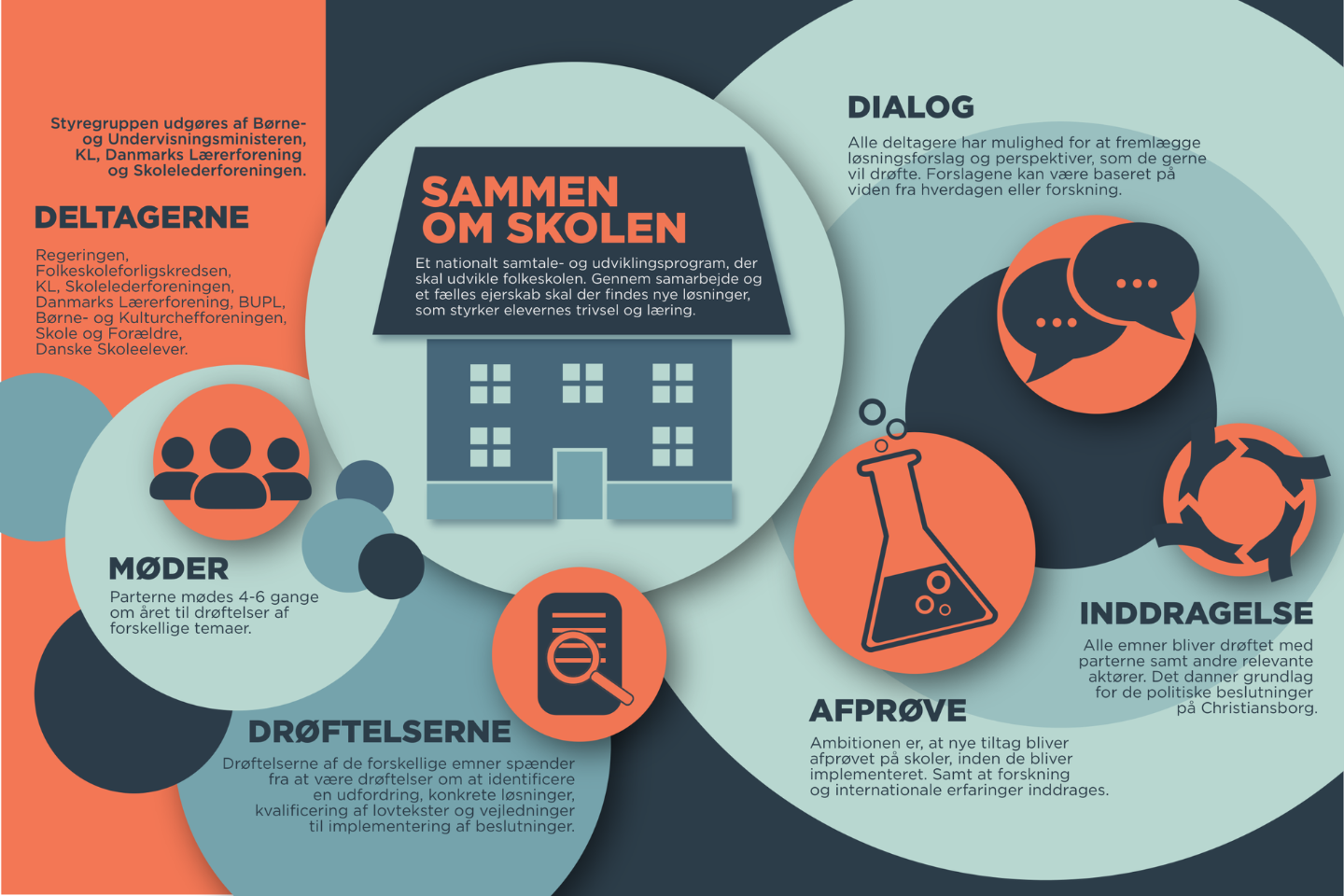 Illustration sammen om skolen